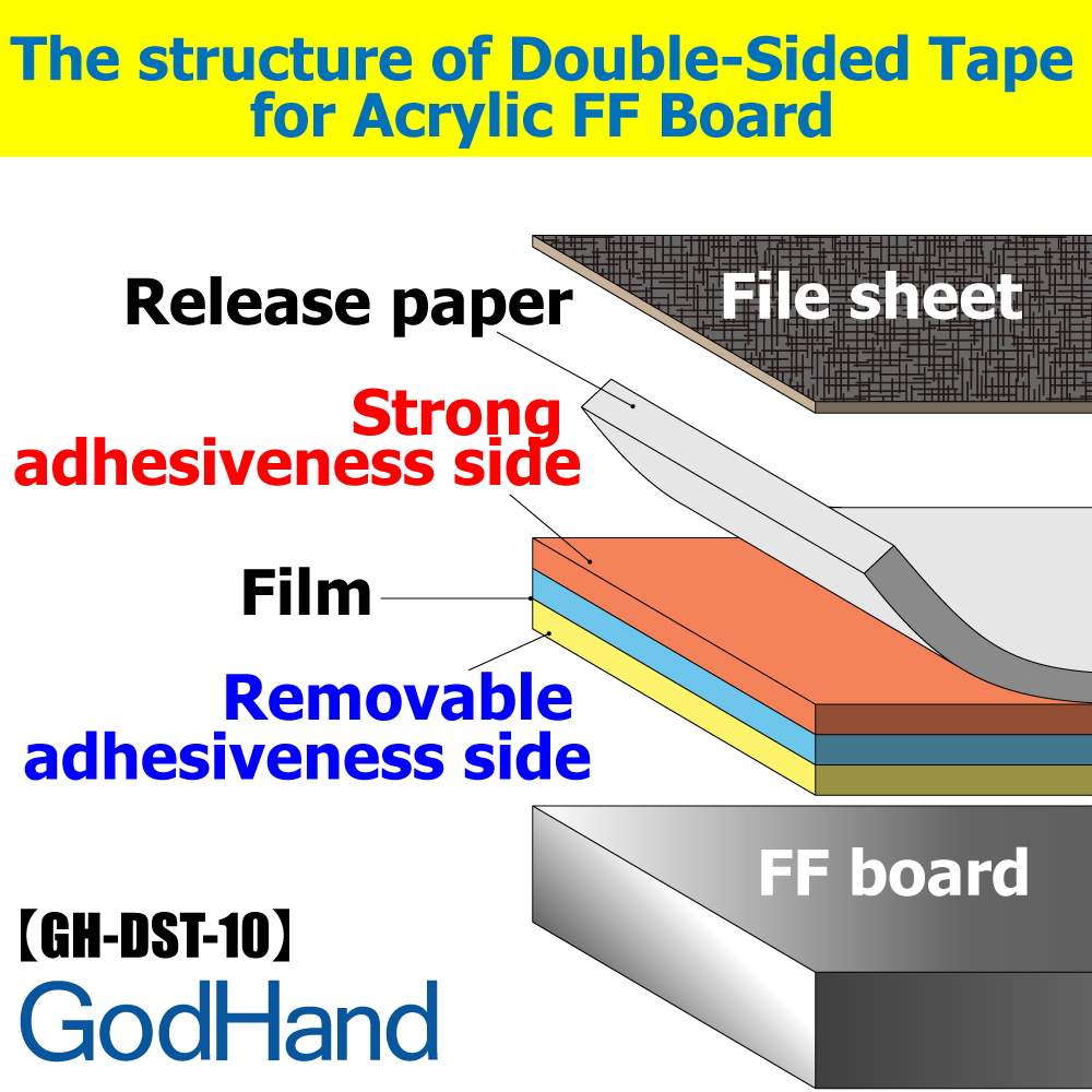 GodHand Double-Sided Tape for Mini Stainless-Steel FF Board 10mm Made In Japan # GH-DST-10